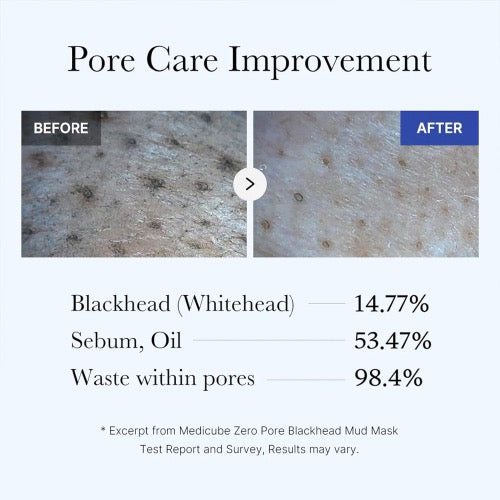Medicube Zero Pore Blackhead Mud Mask 100mg